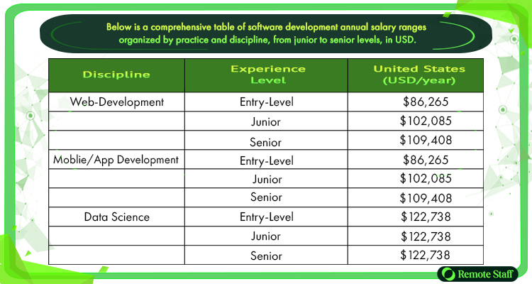 Popular Specializations